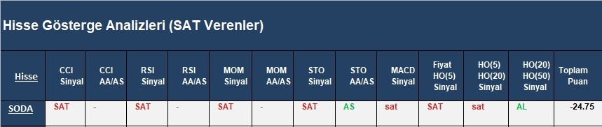 SAT sinyali veren hisseler 04.04.2018