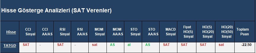 SAT sinyali veren hisseler 04.04.2018