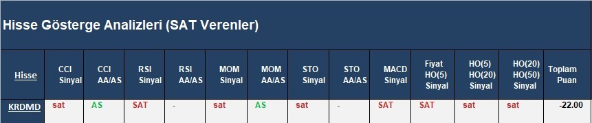 SAT sinyali veren hisseler 04.04.2018