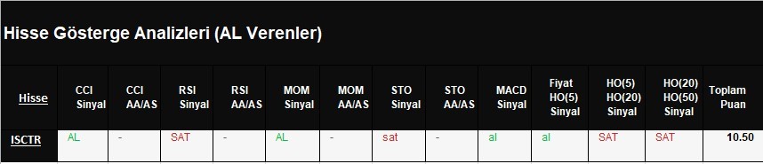 AL Sinyali veren hisseler  05.04.2018 