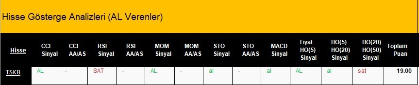 AL Sinyali veren hisseler  09.04.2018 