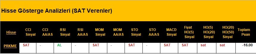 SAT sinyali veren hisseler 09.04.2018