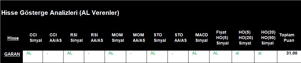 AL Sinyali veren hisseler  10.05.2018 