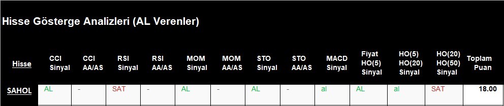 AL Sinyali veren hisseler  10.05.2018 