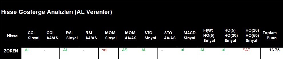 AL Sinyali veren hisseler  10.05.2018 