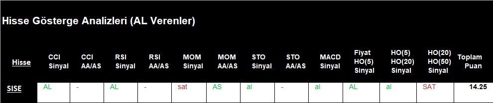 AL Sinyali veren hisseler  10.05.2018 