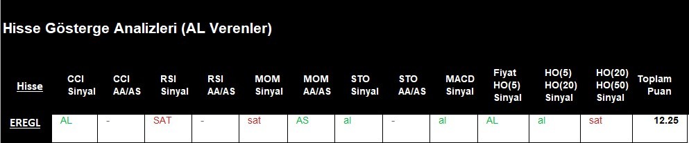 AL Sinyali veren hisseler  10.05.2018 
