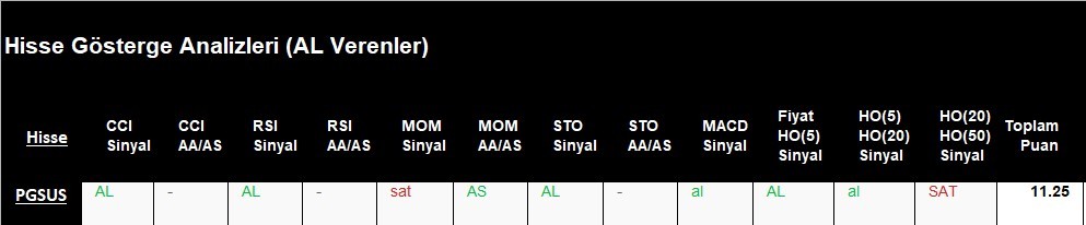 AL Sinyali veren hisseler  10.05.2018 