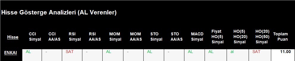 AL Sinyali veren hisseler  10.05.2018 