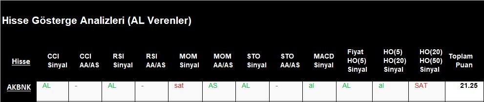 AL Sinyali veren hisseler  10.05.2018 