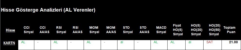 AL Sinyali veren hisseler  10.05.2018 