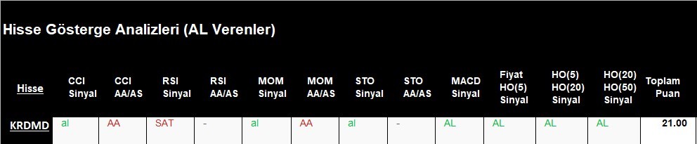 AL Sinyali veren hisseler  10.05.2018 