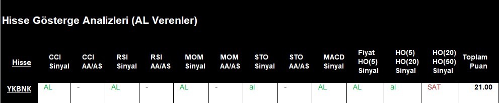 AL Sinyali veren hisseler  10.05.2018 