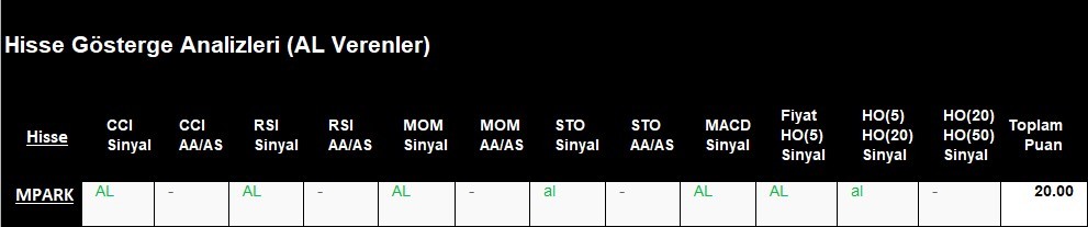 AL Sinyali veren hisseler  10.05.2018 