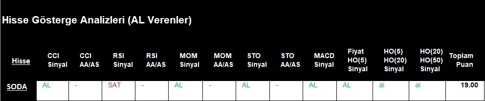 AL Sinyali veren hisseler  10.05.2018 