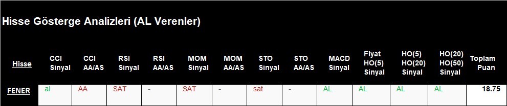 AL Sinyali veren hisseler  10.05.2018 