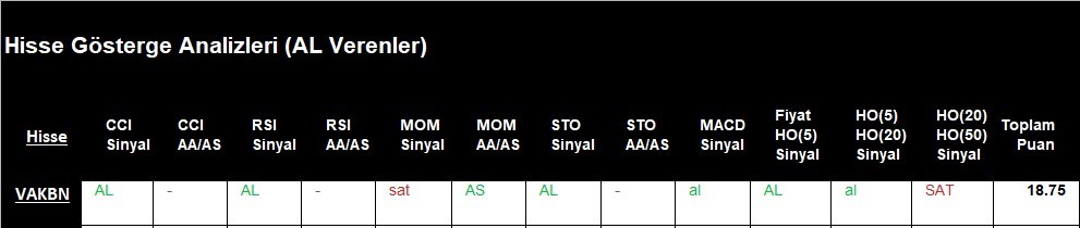 AL Sinyali veren hisseler  10.05.2018 