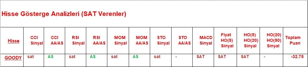 SAT sinyali veren hisseler  10.05.2018 