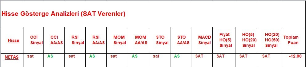 SAT sinyali veren hisseler  10.05.2018 