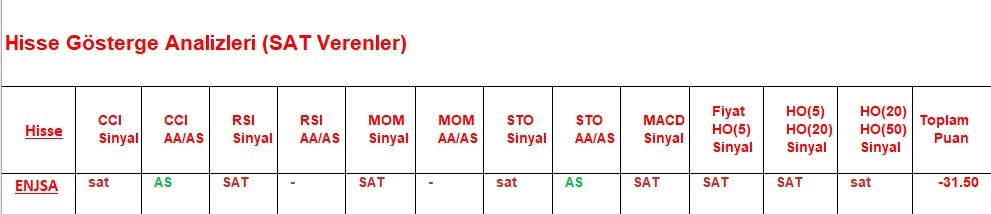 SAT sinyali veren hisseler  10.05.2018 