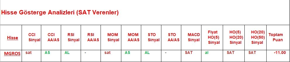 SAT sinyali veren hisseler  10.05.2018 