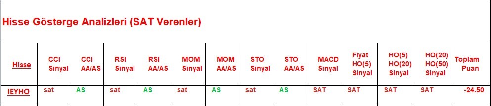 SAT sinyali veren hisseler  10.05.2018 