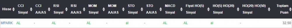 AL Sinyali veren hisseler 11.05.2018 