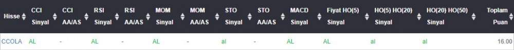 AL Sinyali veren hisseler 11.05.2018 