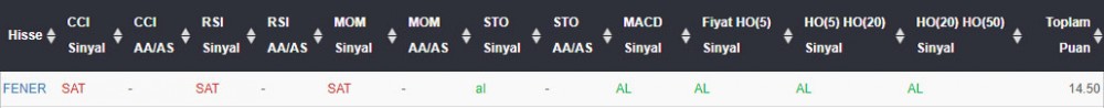 AL Sinyali veren hisseler 11.05.2018 