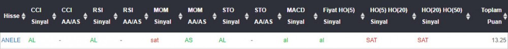 AL Sinyali veren hisseler 11.05.2018 