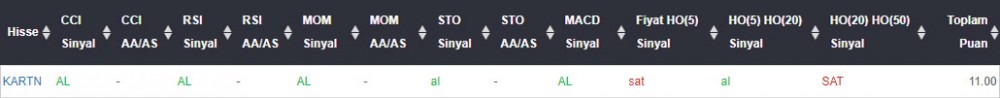 AL Sinyali veren hisseler 11.05.2018 
