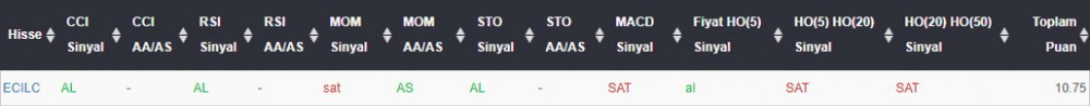 AL Sinyali veren hisseler 11.05.2018 