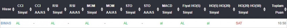 AL Sinyali veren hisseler 11.05.2018 