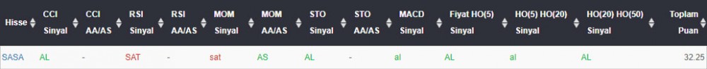 AL Sinyali veren hisseler 11.05.2018 