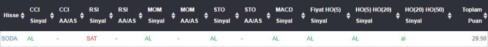 AL Sinyali veren hisseler 11.05.2018 