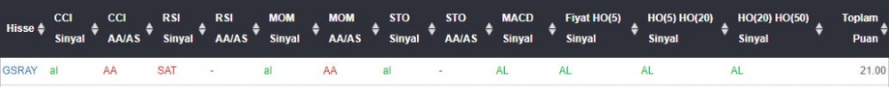 AL Sinyali veren hisseler 11.05.2018 