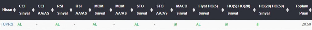 AL Sinyali veren hisseler 11.05.2018 
