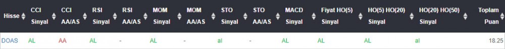 AL Sinyali veren hisseler 11.05.2018 