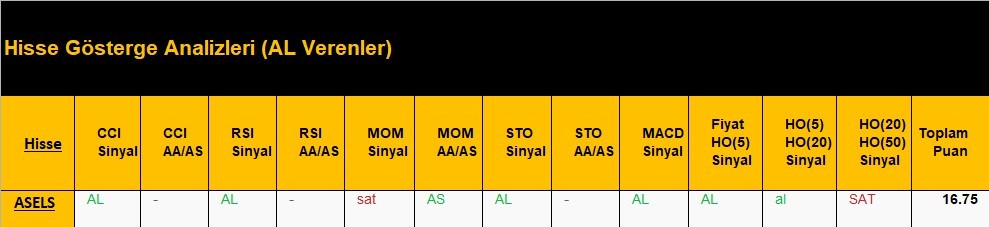 AL Sinyali veren hisseler  16.05.2018 