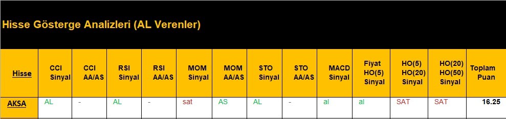 AL Sinyali veren hisseler  16.05.2018 
