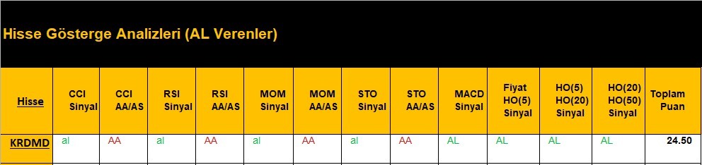 AL Sinyali veren hisseler  16.05.2018 