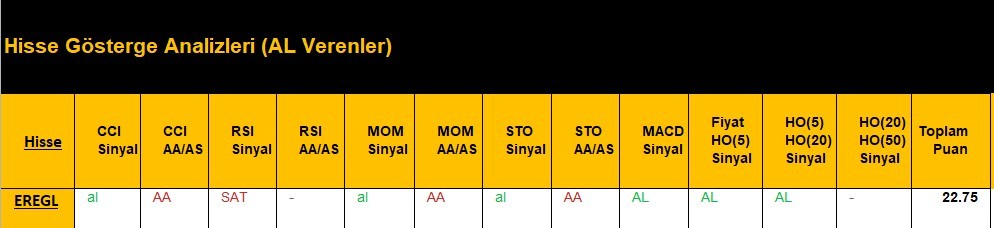 AL Sinyali veren hisseler  16.05.2018 