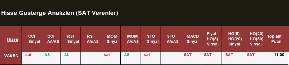 SAT sinyali veren hisseler  16.05.2018 