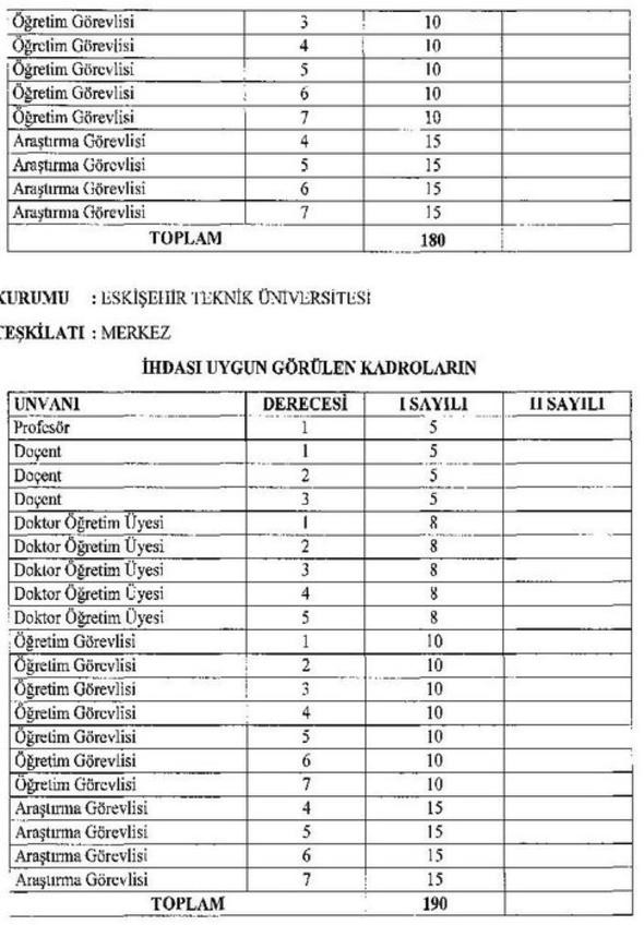 20 yeni üniversite için açılacak yeni kadrolar ve aranan nitelikler