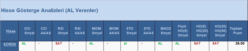 AL Sinyali veren hisseler  18.05.2018 