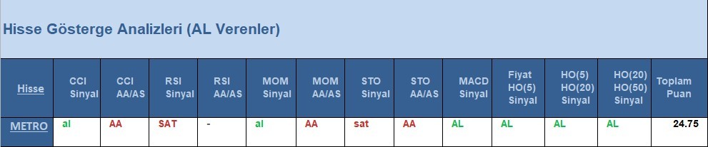 AL Sinyali veren hisseler  18.05.2018 
