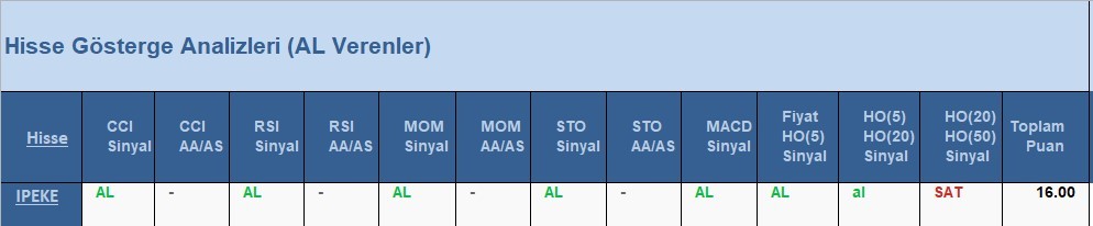 AL Sinyali veren hisseler  18.05.2018 