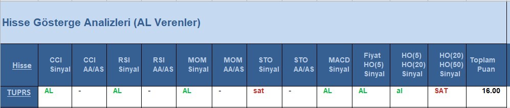 AL Sinyali veren hisseler  18.05.2018 
