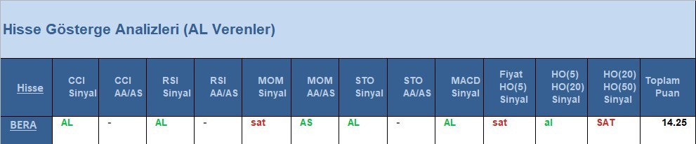 AL Sinyali veren hisseler  18.05.2018 