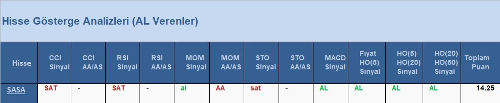 AL Sinyali veren hisseler  18.05.2018 